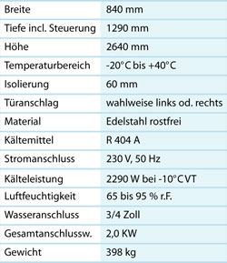 Technische Daten Technische Daten