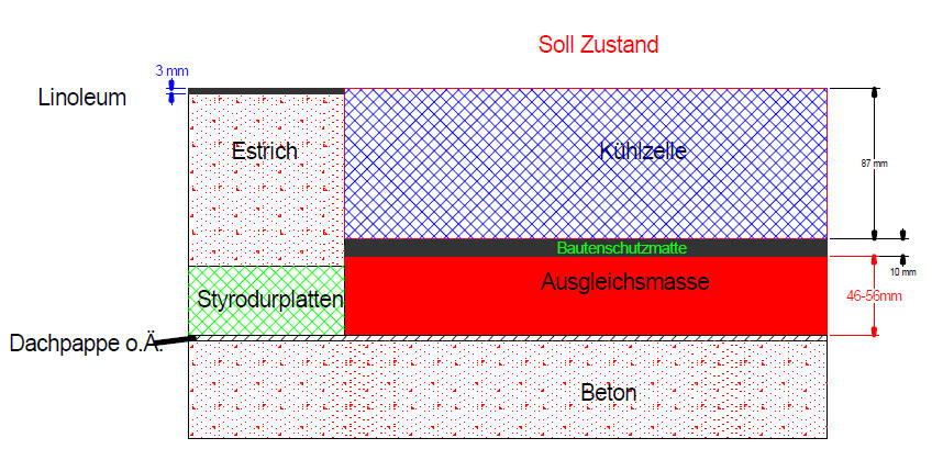 bodenisolierung