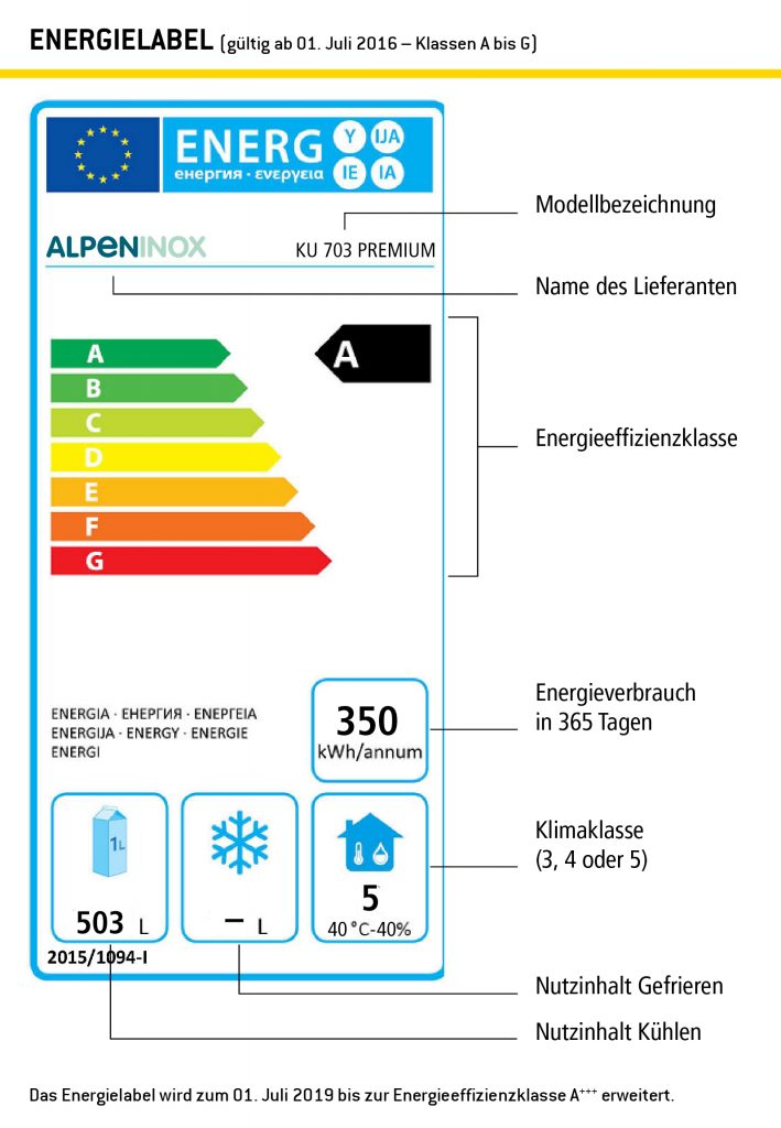 also auf die Plätze! Fertig! Energie sparen!