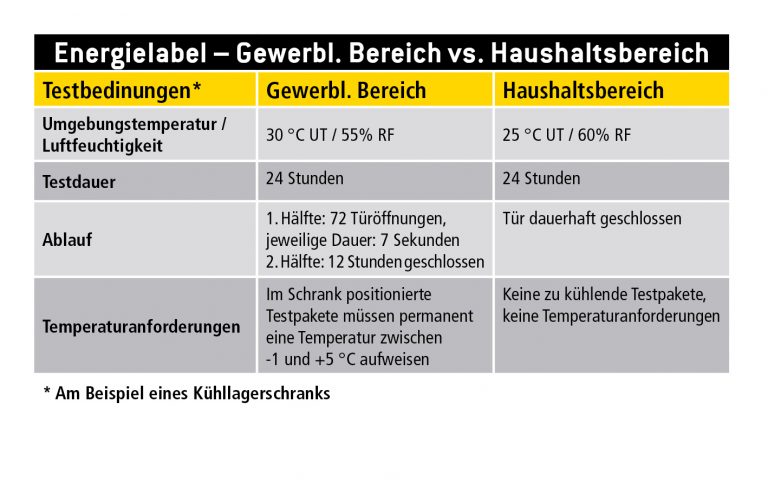 energieeffizienzlabel_tabelle