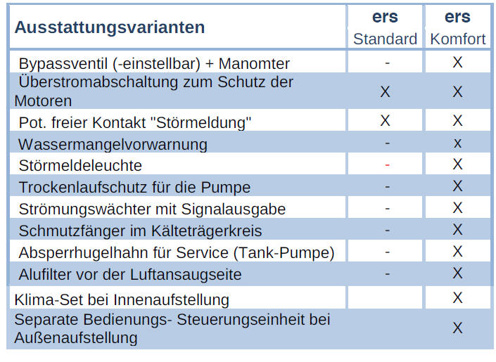 kaltwassersatzvarianten