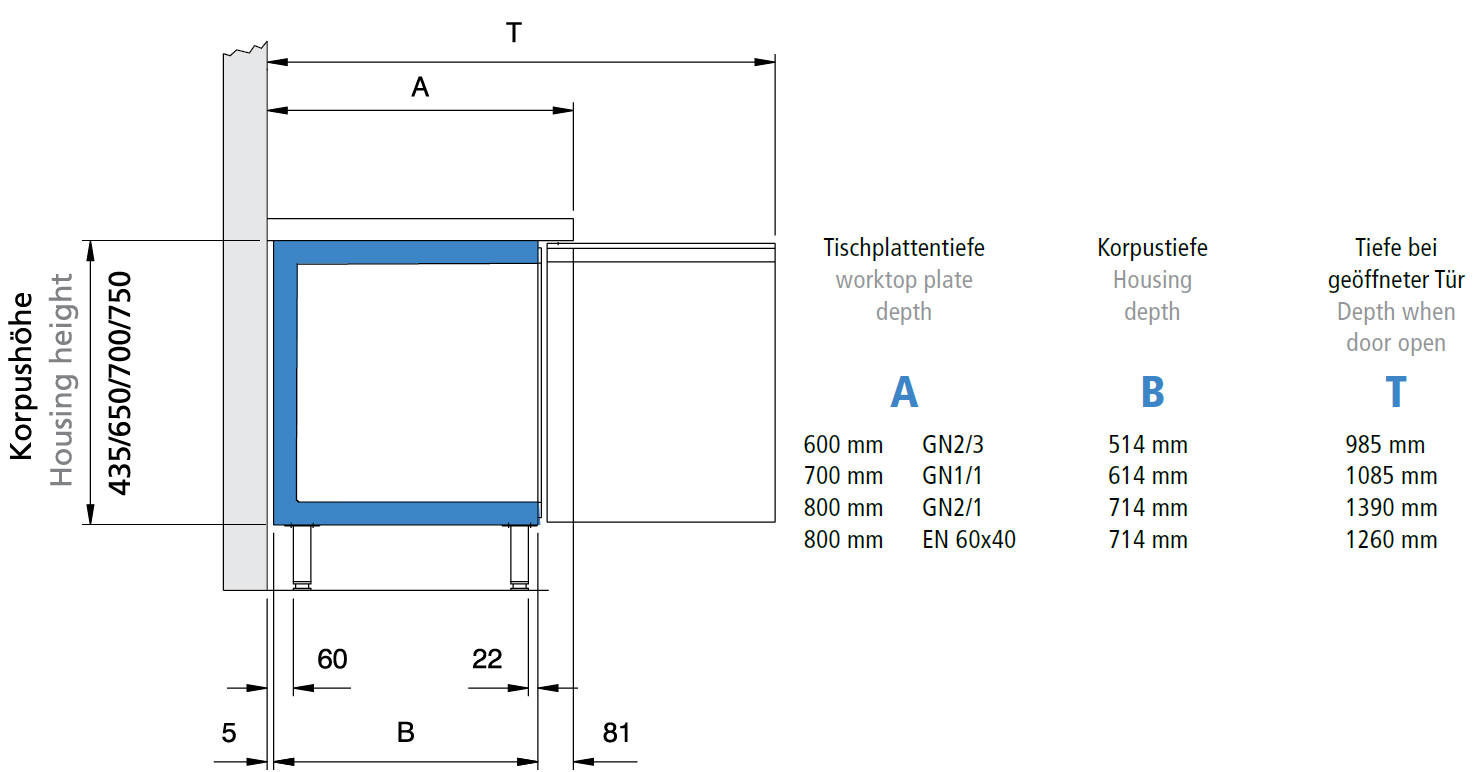 schnitt_coolcompacttische