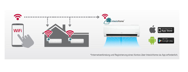 wifi-ready-lg-klima