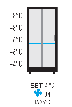 Temperaturverlauf 