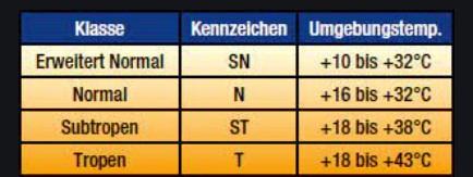 Klimaklasse Klimaklassen