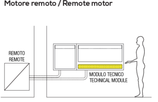 remote