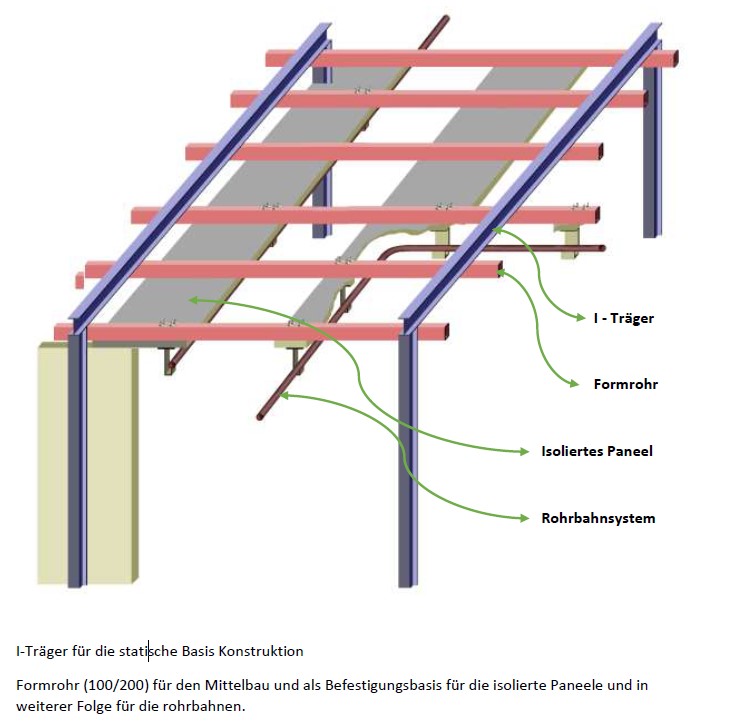 roahrbahnschema_mit_staendern